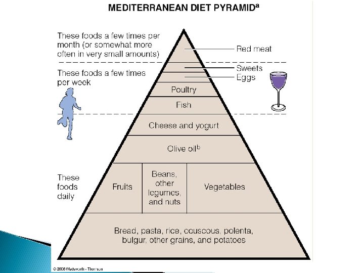 © 2006 Thomson-Wadsworth © 2006 Thomson-Wadsworth
