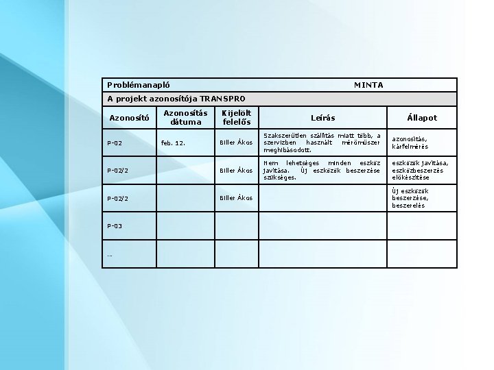 Problémanapló MINTA A projekt azonosítója TRANSPRO Kijelölt felelős Leírás Biller Ákos Szakszerűtlen szállítás miatt