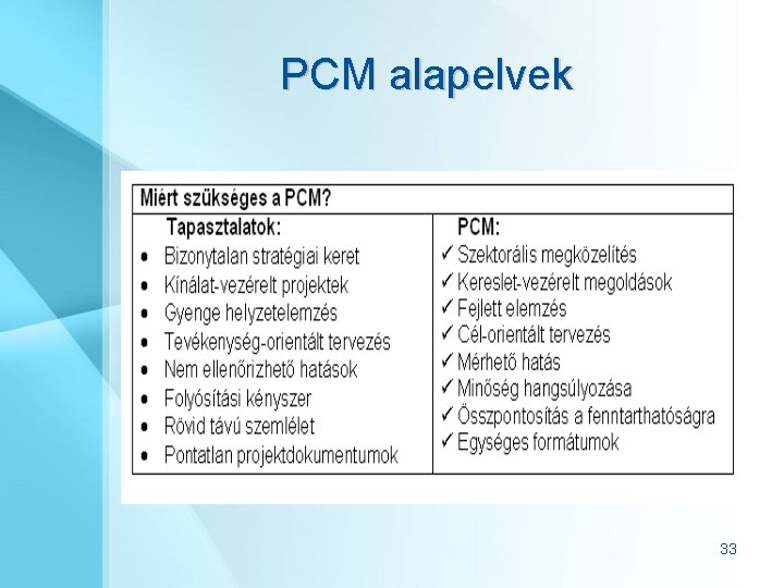 PCM alapelvek 33 