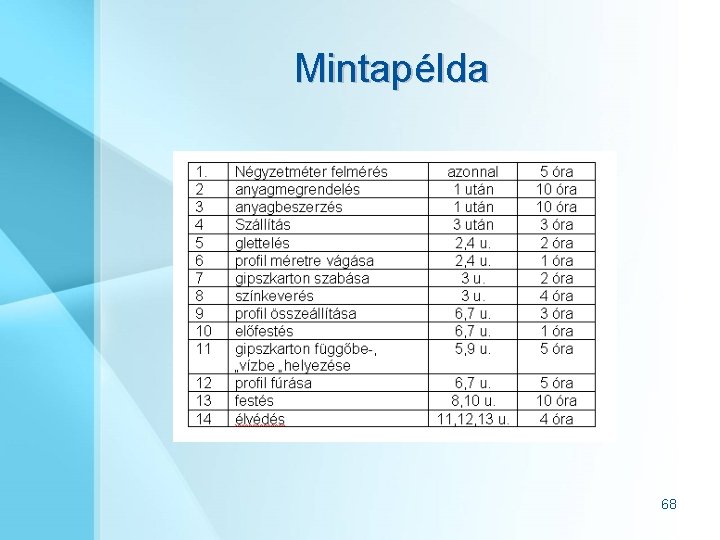 Mintapélda 68 