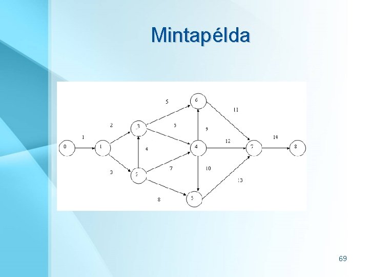 Mintapélda 69 