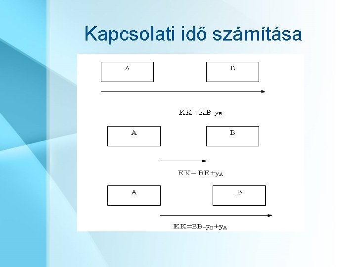 Kapcsolati idő számítása 