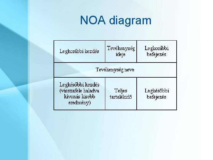 NOA diagram 