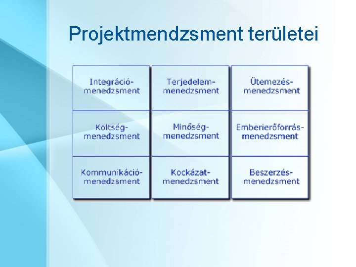 Projektmendzsment területei 