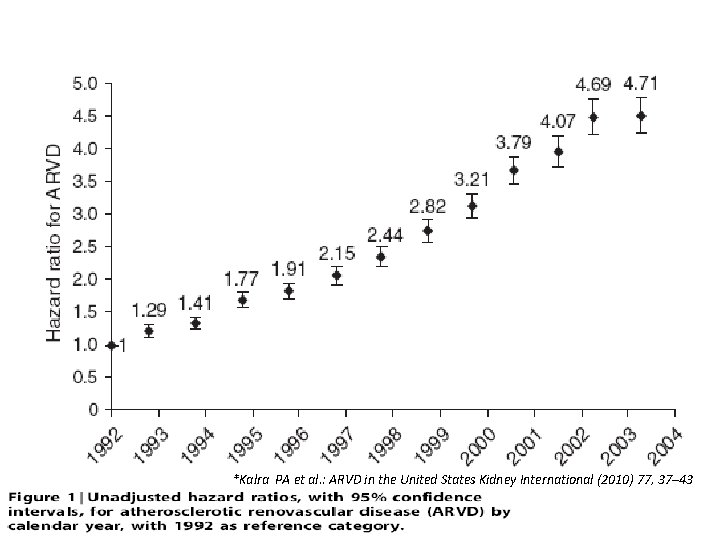 *Kalra PA et al. : ARVD in the United States Kidney International (2010) 77,