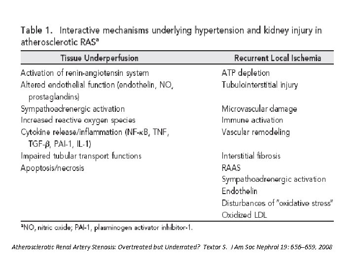 Atherosclerotic Renal Artery Stenosis: Overtreated but Underrated? Textor S. J Am Soc Nephrol 19: