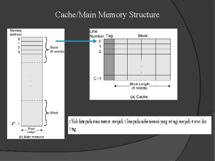 Cache/Main Memory Structure 