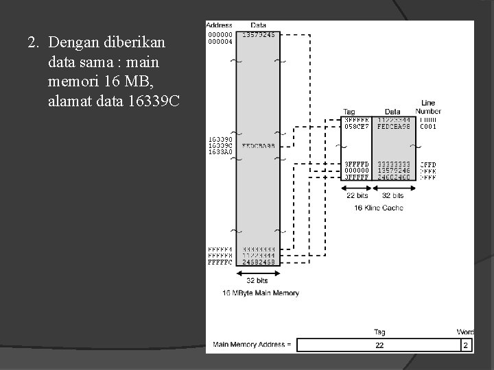 2. Dengan diberikan data sama : main memori 16 MB, alamat data 16339 C