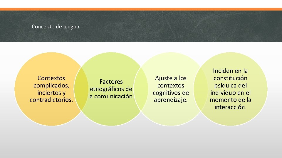 Concepto de lengua Contextos complicados, inciertos y contradictorios. Factores etnográficos de la comunicación. Ajuste