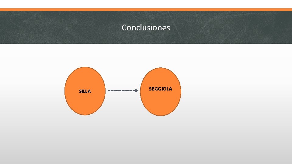 Conclusiones SILLA SEGGIOLA 