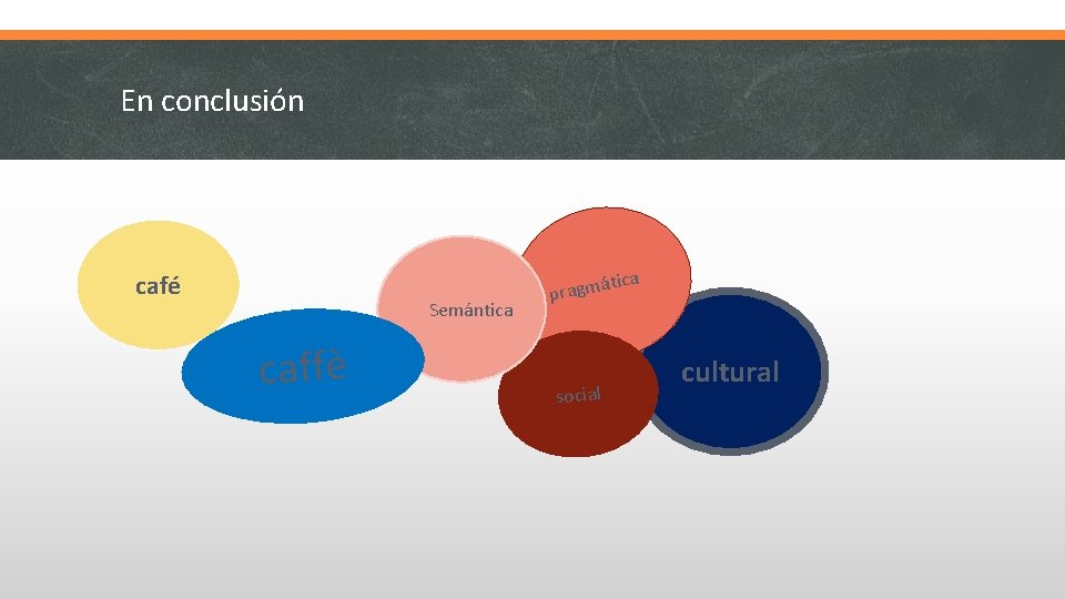 En conclusión tica café Semántica caffè pragmá social cultural 