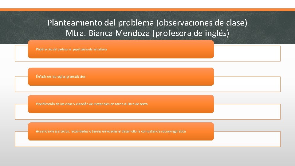 Planteamiento del problema (observaciones de clase) Mtra. Bianca Mendoza (profesora de inglés) Papel activo
