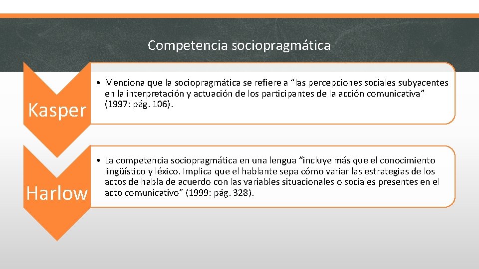 Competencia sociopragmática Kasper Harlow • Menciona que la sociopragmática se refiere a “las percepciones
