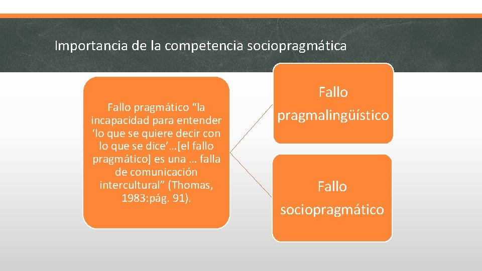 Importancia de la competencia sociopragmática Fallo pragmático “la incapacidad para entender ‘lo que se