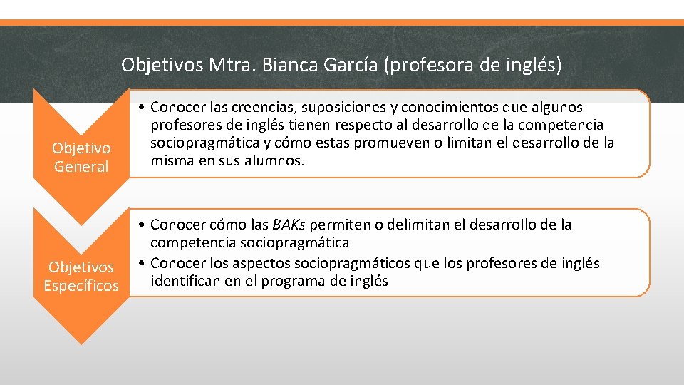 Objetivos Mtra. Bianca García (profesora de inglés) Objetivo General Objetivos Específicos • Conocer las