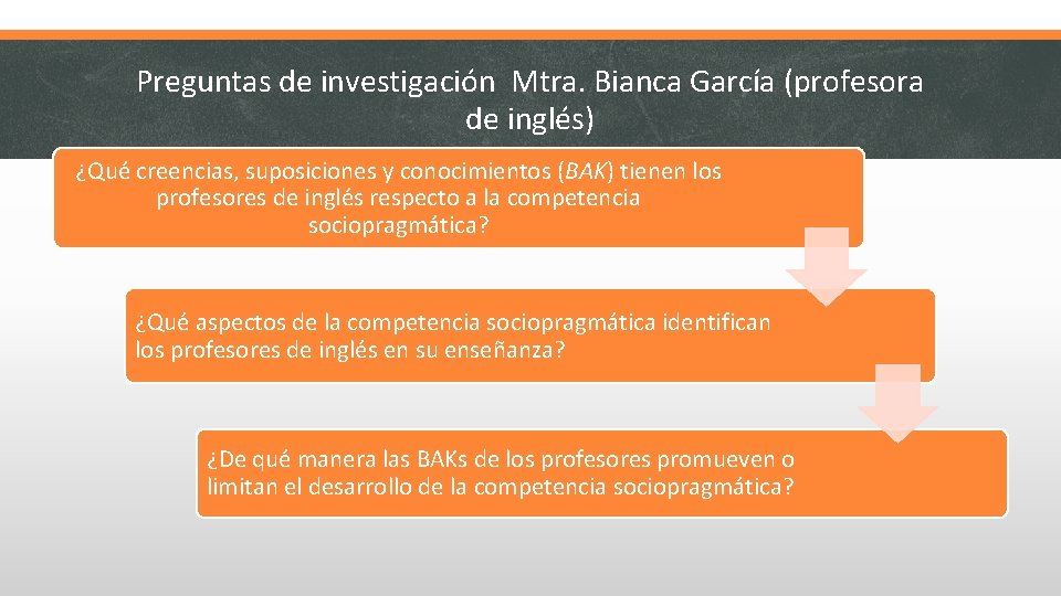 Preguntas de investigación Mtra. Bianca García (profesora de inglés) ¿Qué creencias, suposiciones y conocimientos