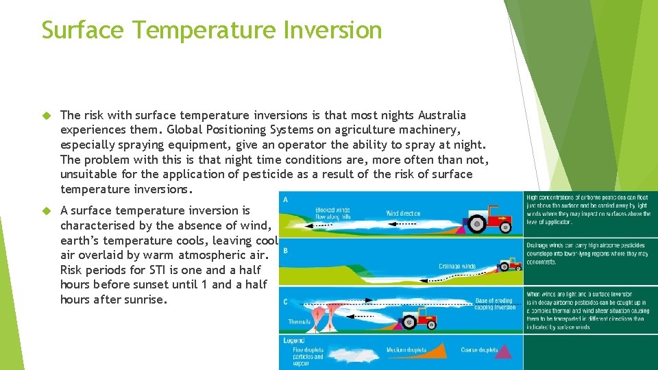 Surface Temperature Inversion The risk with surface temperature inversions is that most nights Australia