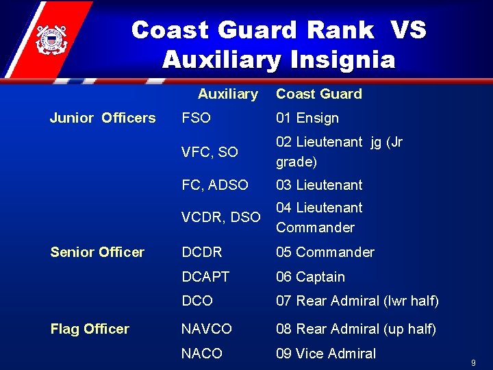 Coast Guard Rank VS Auxiliary Insignia Junior Officers Auxiliary Coast Guard FSO 01 Ensign
