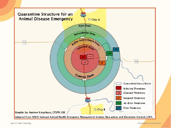 Just In Time Training Surveillance: Overview 