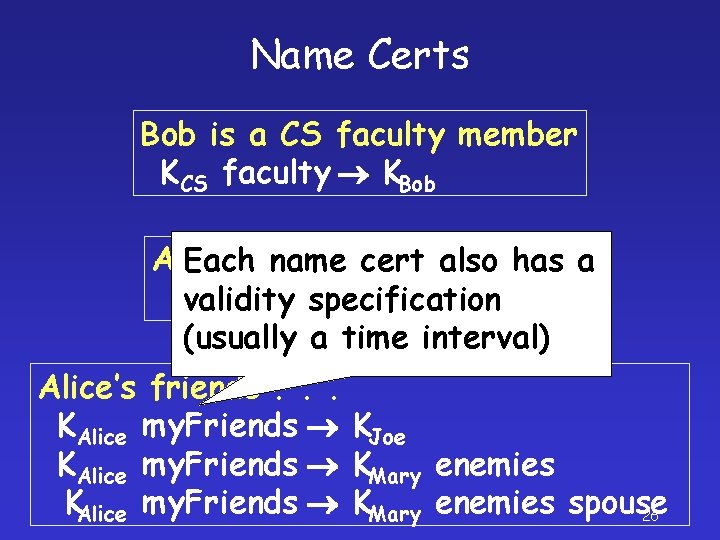 Name Certs Bob is a CS faculty member KCS faculty KBob Alice a student