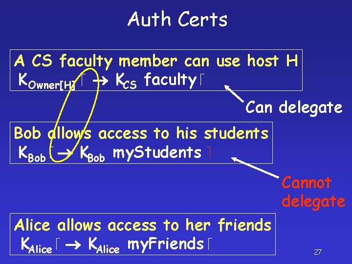 Auth Certs A CS faculty member can use host H KOwner[H] KCS faculty Can
