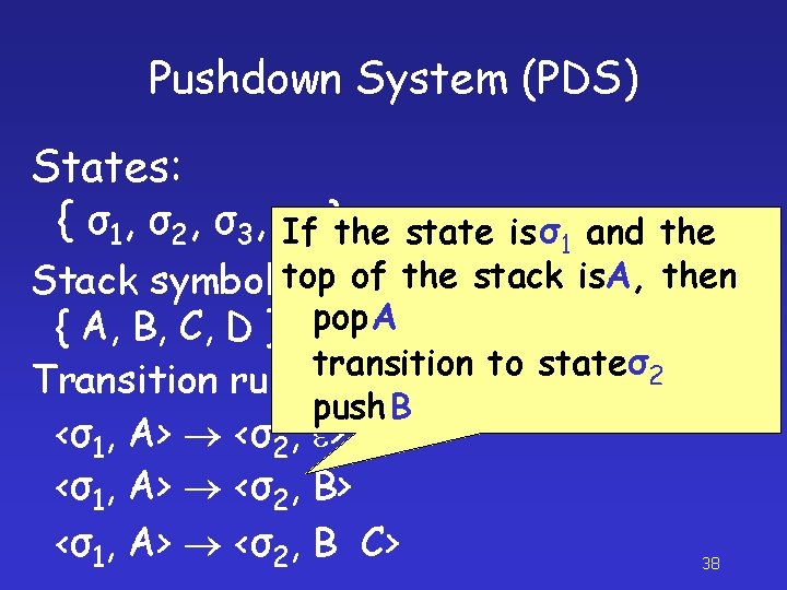 Pushdown System (PDS) States: { σ1, σ2, σ3, σIf 4 }the state is σ1