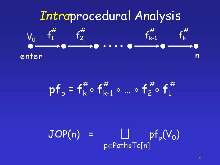 Intraprocedural Analysis V 0 # f 1 # f 2 # fk-1 # fk