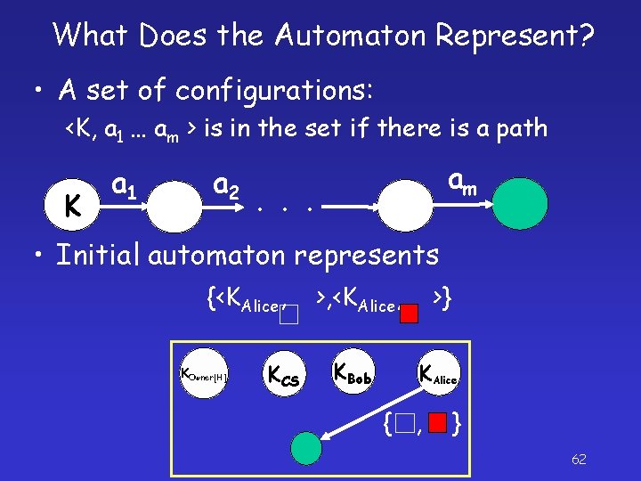 What Does the Automaton Represent? • A set of configurations: <K, a 1 …