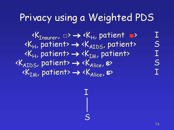 Privacy using a Weighted PDS <KInsurer, □> <KH, patient ■> <KH, patient> <KAIDS, patient>