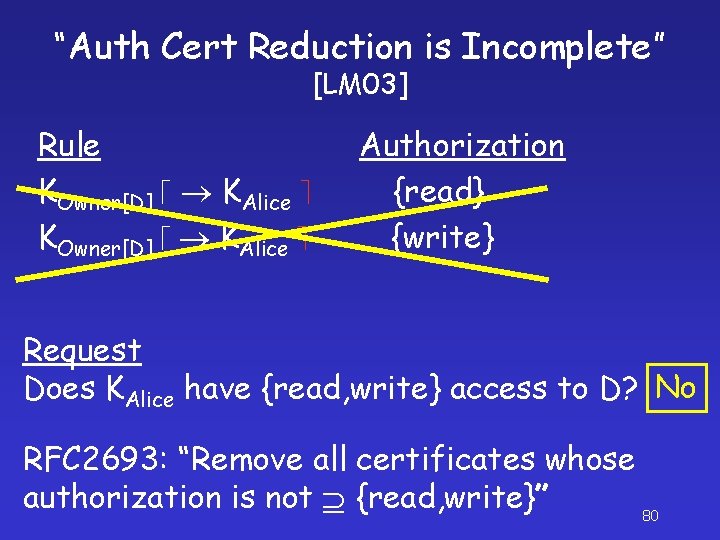 “Auth Cert Reduction is Incomplete” [LM 03] Rule KOwner[D] KAlice Authorization {read} {write} Request