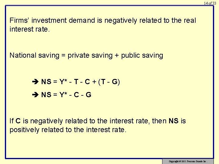 14 of 33 Firms’ investment demand is negatively related to the real interest rate.