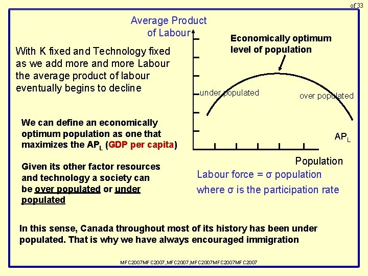 of 33 Average Product of Labour With K fixed and Technology fixed as we