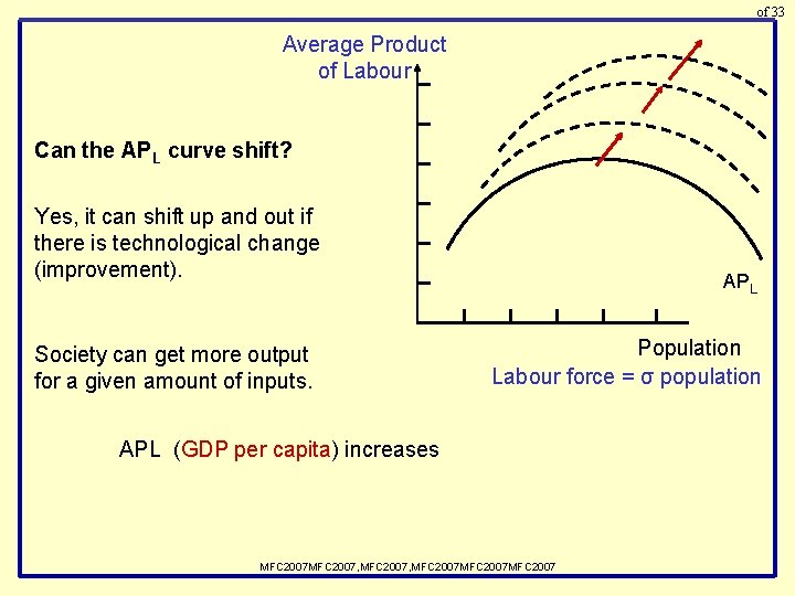 of 33 Average Product of Labour Can the APL curve shift? Yes, it can
