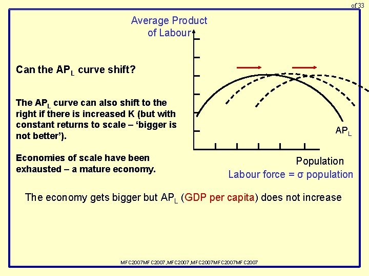 of 33 Average Product of Labour Can the APL curve shift? The APL curve