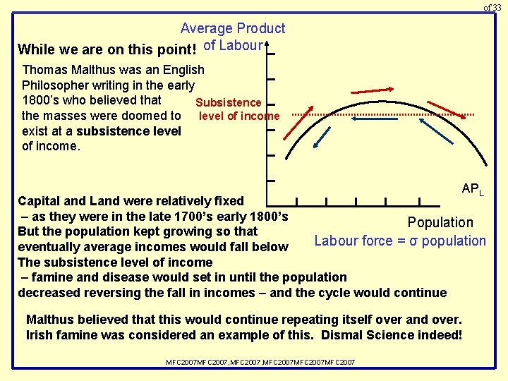 of 33 Average Product While we are on this point! of Labour Thomas Malthus