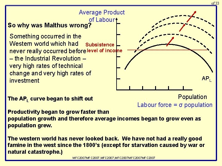 of 33 Average Product of Labour So why was Malthus wrong? Something occurred in