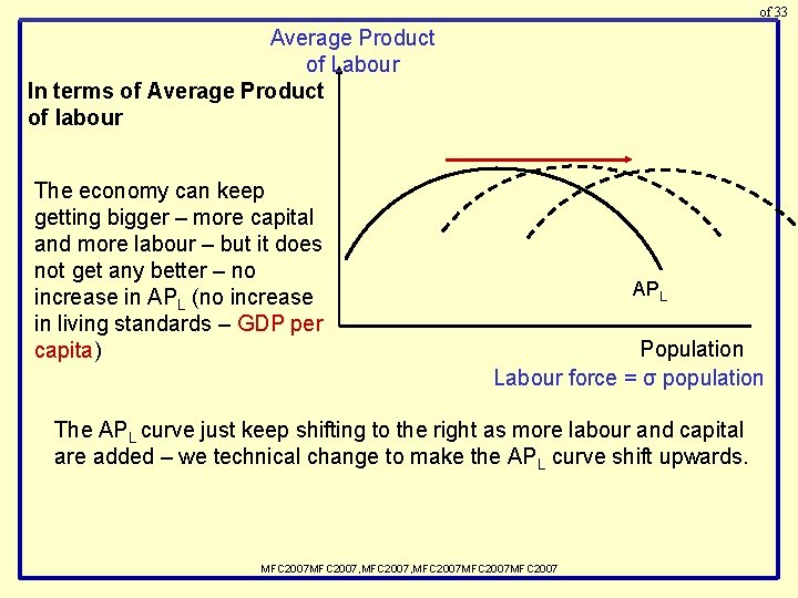 of 33 Average Product of Labour In terms of Average Product of labour The