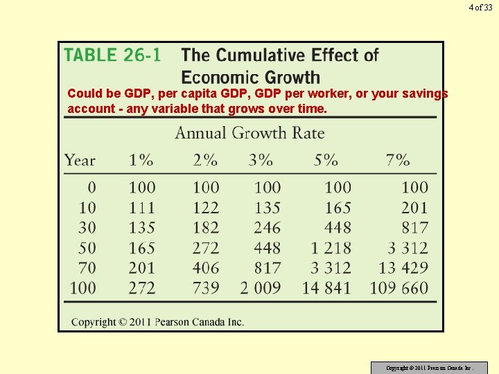 4 of 33 Could be GDP, per capita GDP, GDP per worker, or your