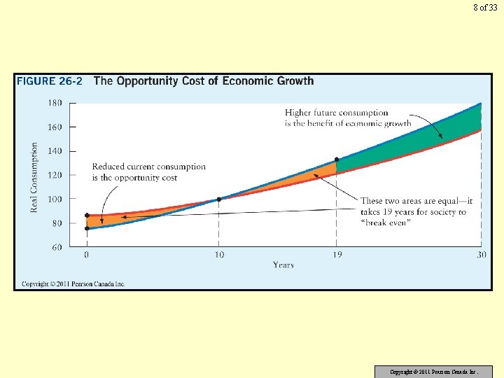 8 of 33 Copyright © 2011 Pearson Canada Inc. 