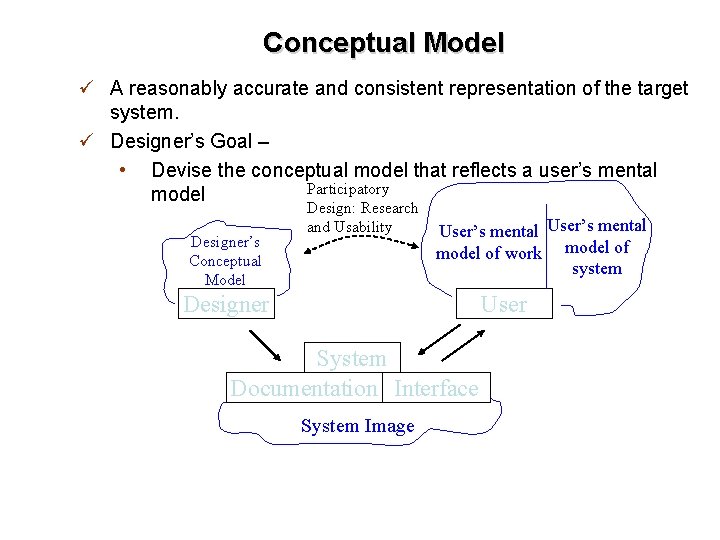 Conceptual Model ü A reasonably accurate and consistent representation of the target system. ü