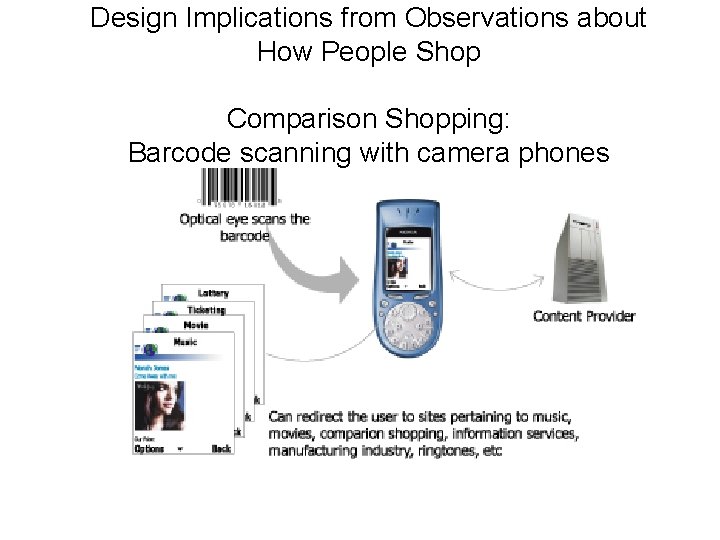 Design Implications from Observations about How People Shop Comparison Shopping: Barcode scanning with camera
