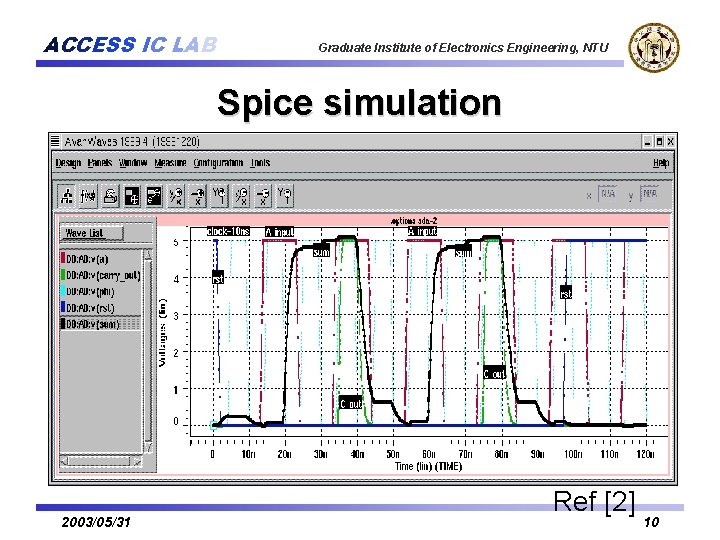ACCESS IC LAB Graduate Institute of Electronics Engineering, NTU Spice simulation 2003/05/31 Ref [2]