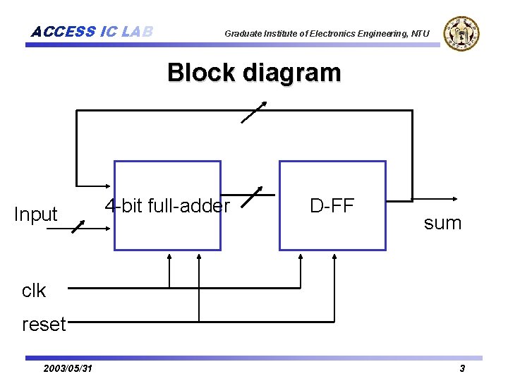 ACCESS IC LAB Graduate Institute of Electronics Engineering, NTU Block diagram Input 4 -bit ACCESS IC LAB Graduate Institute of Electronics Engineering, NTU Block diagram Input 4 -bit