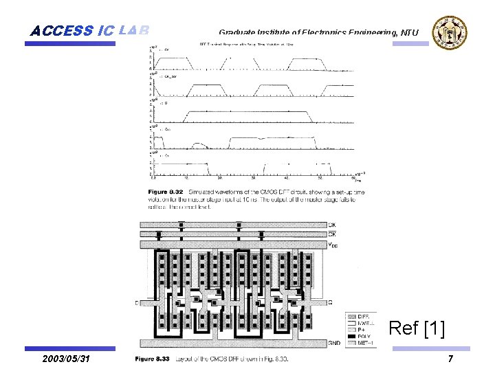 ACCESS IC LAB Graduate Institute of Electronics Engineering, NTU Waveform for D-FF Ref [1]