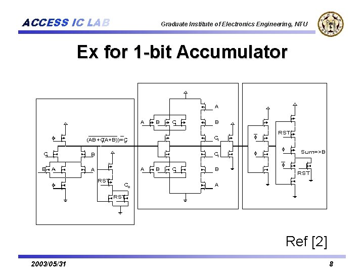 ACCESS IC LAB Graduate Institute of Electronics Engineering, NTU Ex for 1 -bit Accumulator