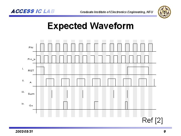 ACCESS IC LAB Graduate Institute of Electronics Engineering, NTU Expected Waveform Ref [2] 2003/05/31