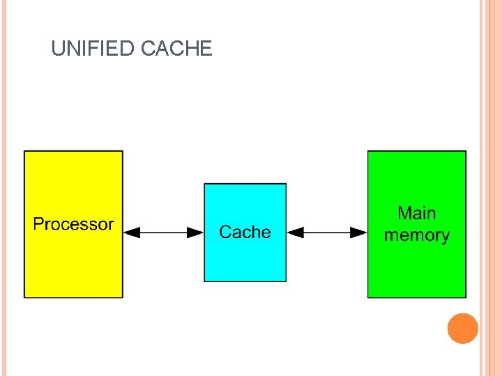 UNIFIED CACHE 