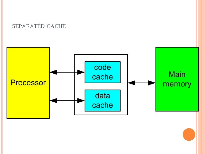 SEPARATED CACHE 