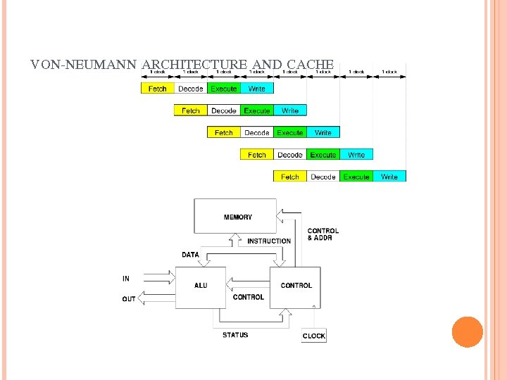 VON-NEUMANN ARCHITECTURE AND CACHE 