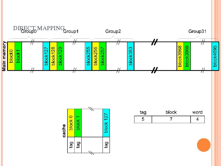 DIRECT MAPPING 